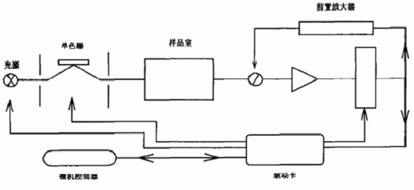 紫外可见分光光度计的原理-行业应用-北京浩天晖仪器